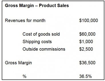 An example of a standard gross margin calculation for a company selling products. Source: STEVEDAVIES 2008